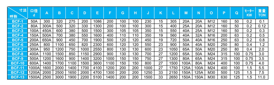 BCF�^���@�\