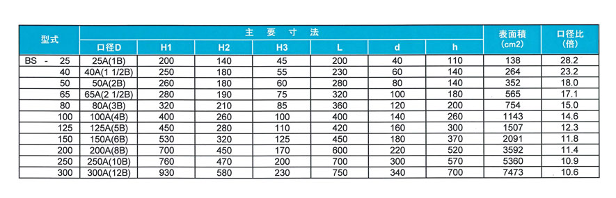 �V���O���X�g���[�i���@�\